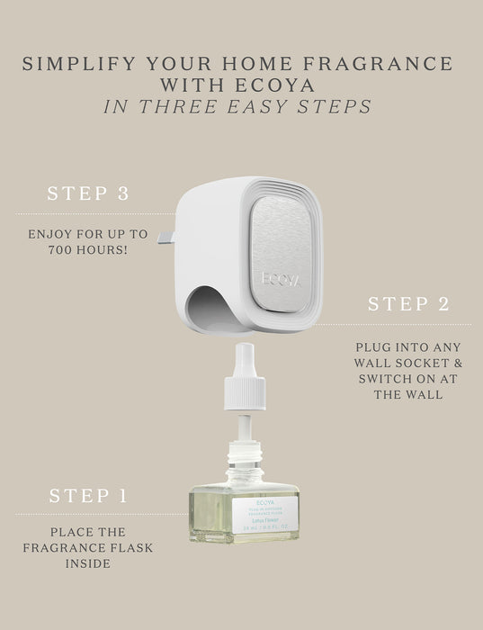 Ecoya Plug-In Diffuser
